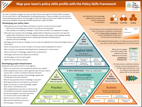 Map your team's policy skills profile with the Policy Skills Framework