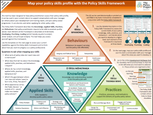 Map your policy skills profile with the Policy Skills Framework cover
