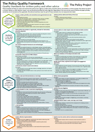 The full Policy Quality Framework