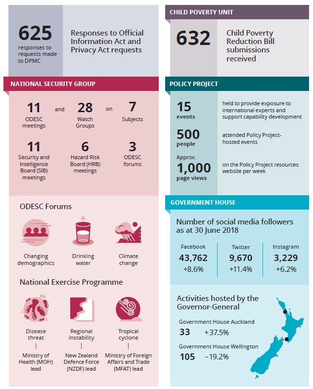 Our numbers at a glance