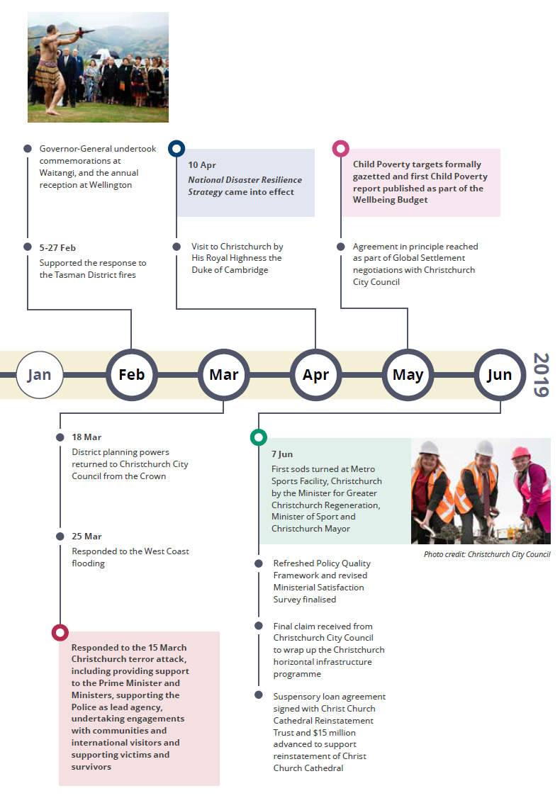 2018/19 at a glance - Jan to Jun 2019