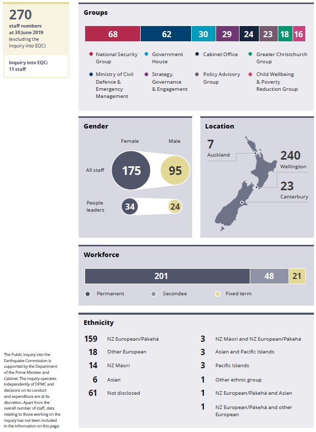 Improving our organisational health and capability