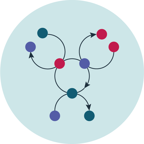 Horizon Scanning - determine links