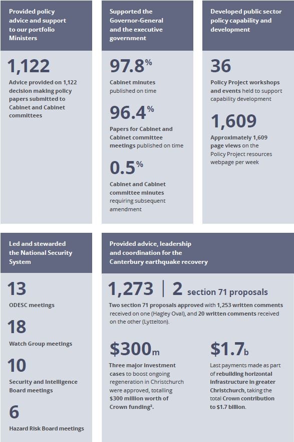 Our numbers at a glance - 2019/20