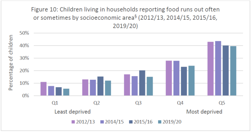 Child Poverty Related Indicators Report (2019-20) | Department Of The ...