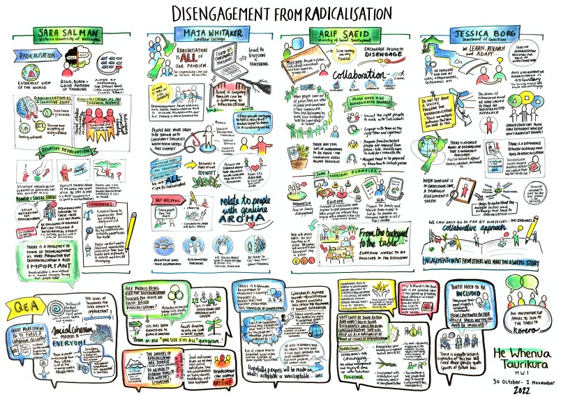 Disengagement from radicalisation