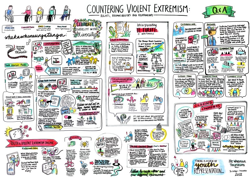 Countering violent extremism: Rights, responsibilities, and relationships