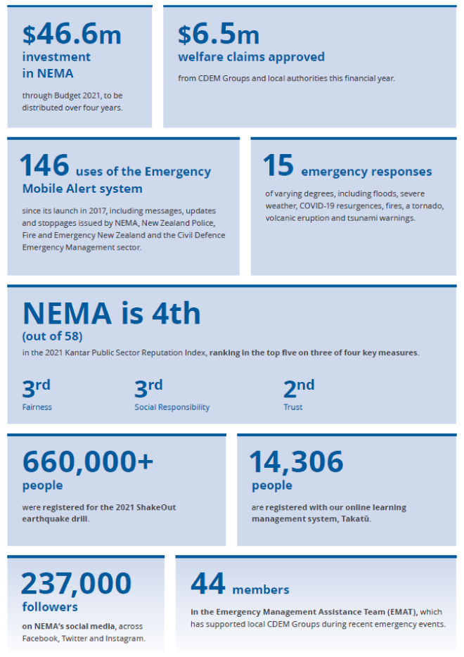 Our numbers at a glance (NEMA)