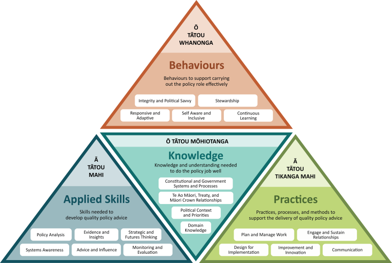 Policy Methods Toolbox  Department of the Prime Minister and Cabinet (DPMC)