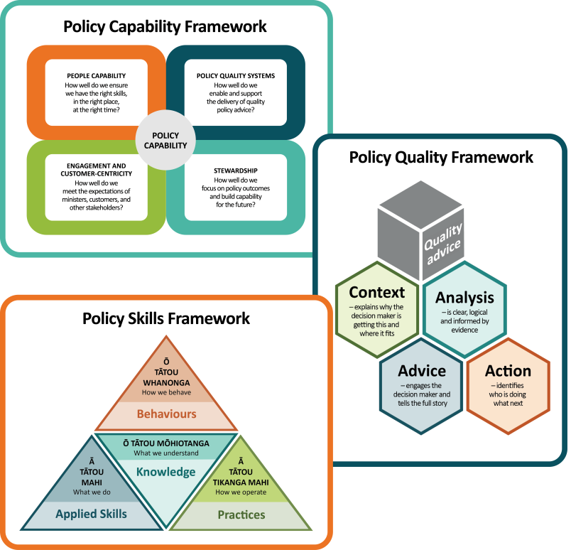 Policy Frameworks | Department Of The Prime Minister And Cabinet (DPMC)