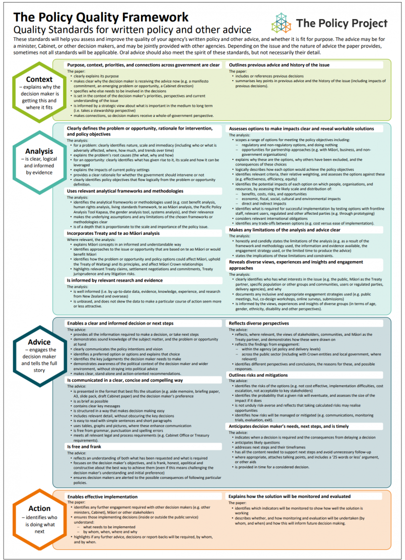 The full Policy Quality Framework