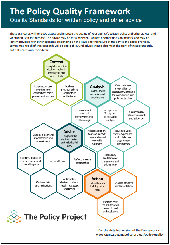 Policy Quality Framework summary version