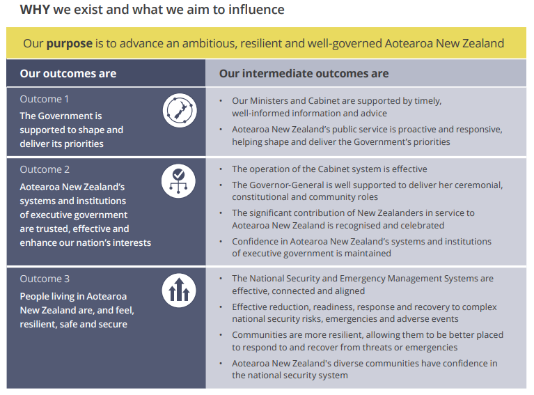 Why we exist and what we aim to influence