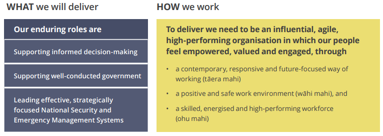 What we will deliver and how we work