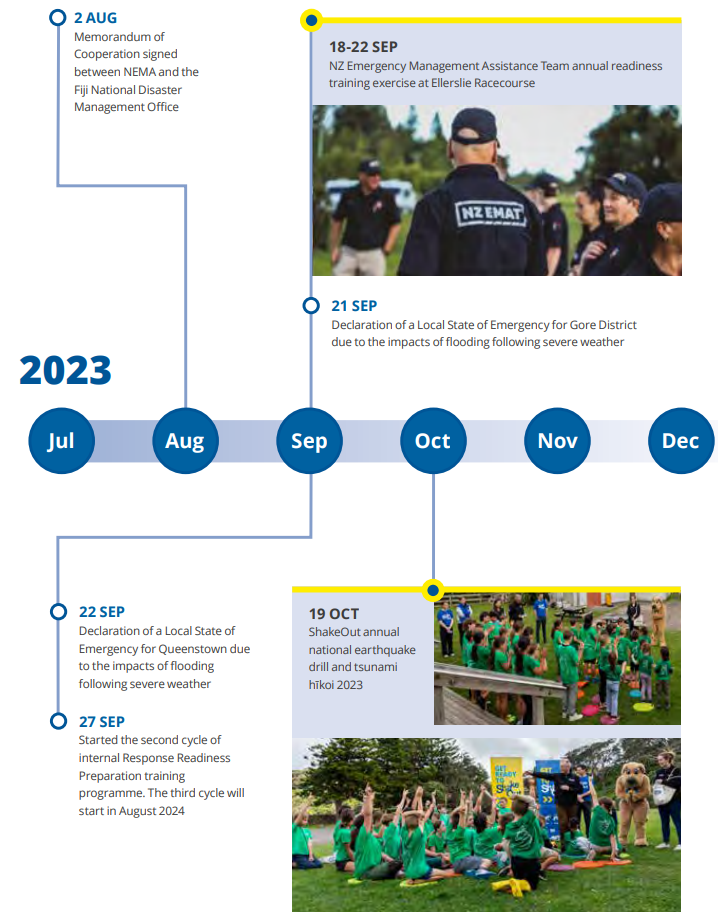 NEMA our year at a glance July to 2023 to December 2023