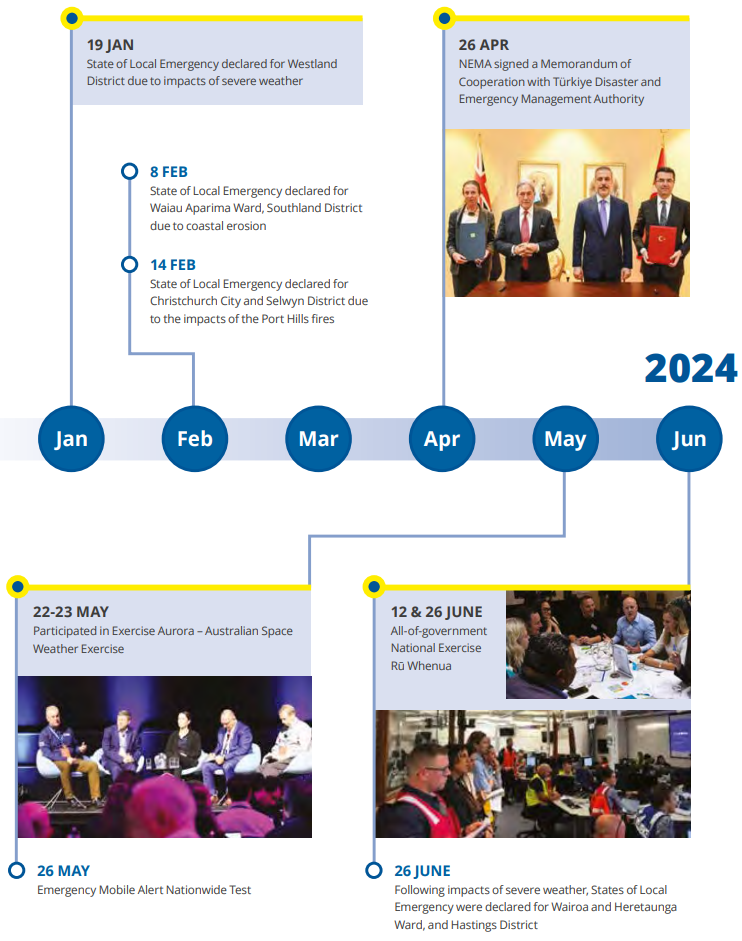 NEMA our year at a glance from January 2024 to June 2024